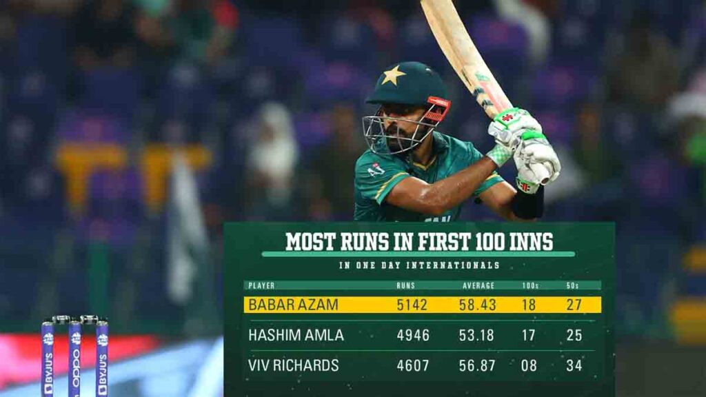 Babar Azam makes another record in ODI cricket