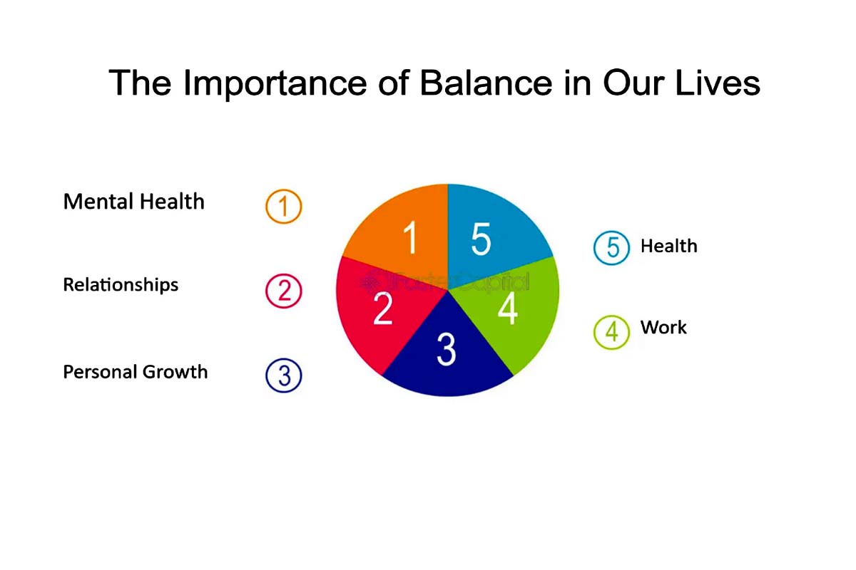 Pure Balance Wellness - Striving For Equilibrium In Health